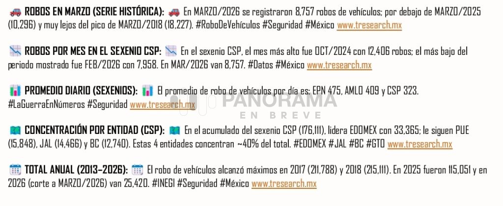 Cifras de robo ded vehículos