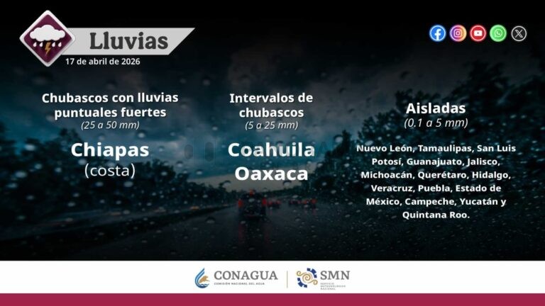 Clima en estados de México