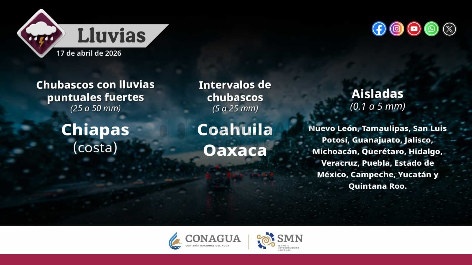 Clima en estados de México