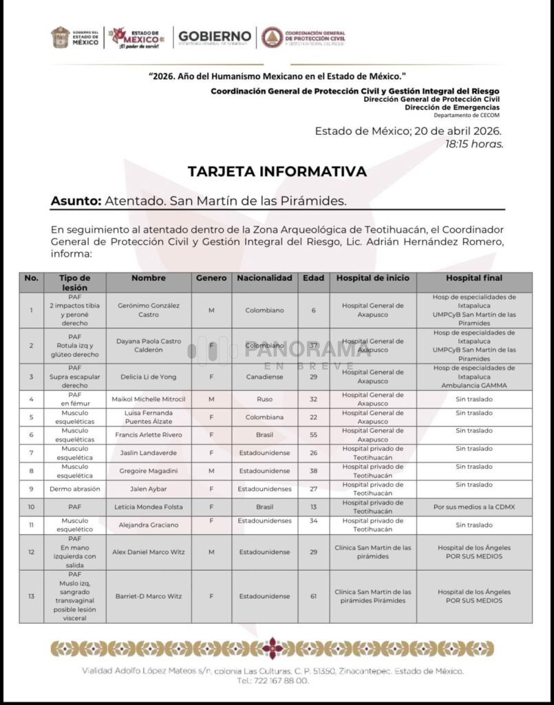 Tarjeta informativa de los heridos en atentado en Teotihuacán