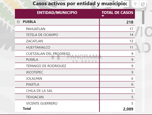 El avance del gusano barrenador en México mantiene en alerta a autoridades sanitarias, productores ganaderos y comunidades rurales.