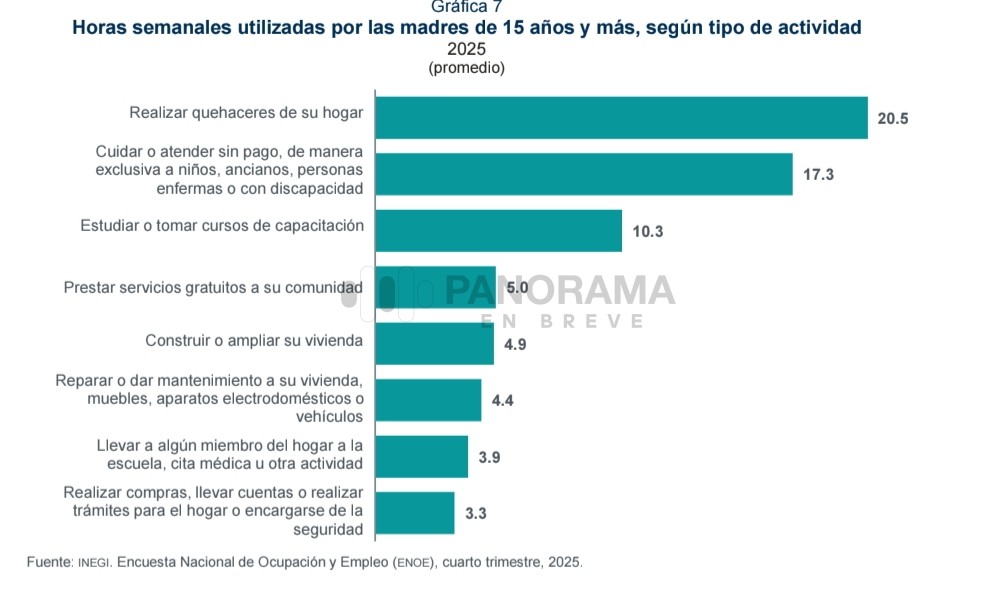 El “día de las madres” también debería ser un momento para cuestionar desigualdades.