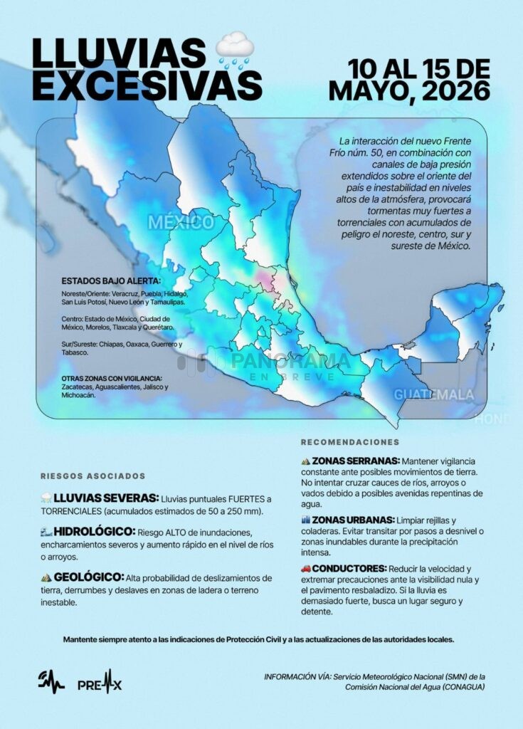 El pronóstico del Servicio Meteorológico Nacional advierte que el clima en México continuará marcado por temperaturas extremas, lluvias intensas y fuertes rachas de viento.