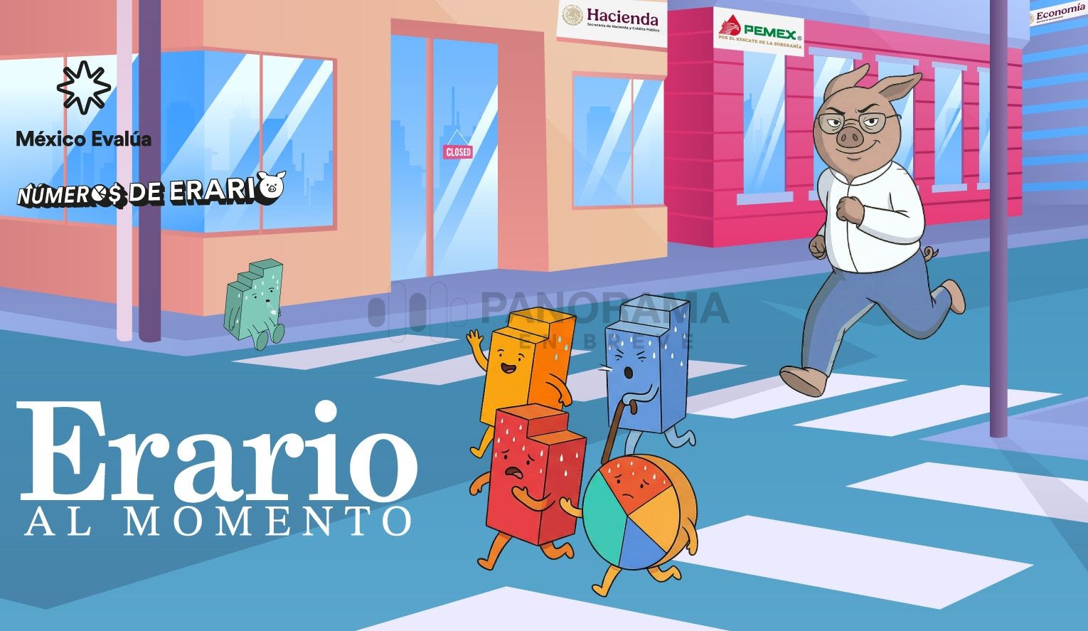 México Evalúa