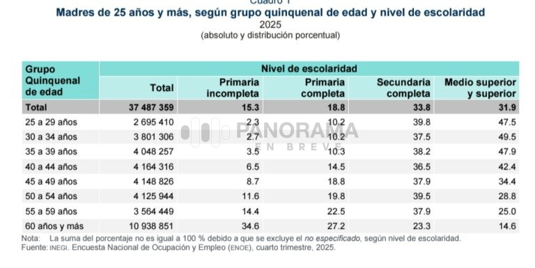 El “día de las madres” también debería ser un momento para cuestionar desigualdades