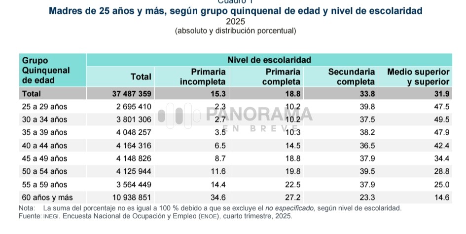 El “día de las madres” también debería ser un momento para cuestionar desigualdades
