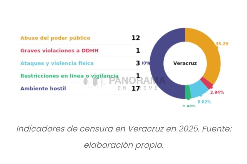 La Fiscalía General de la República (FGR) atrajo formalmente la investigación por la desaparición de la periodista Roxana Berenice Guzmán Ramírez